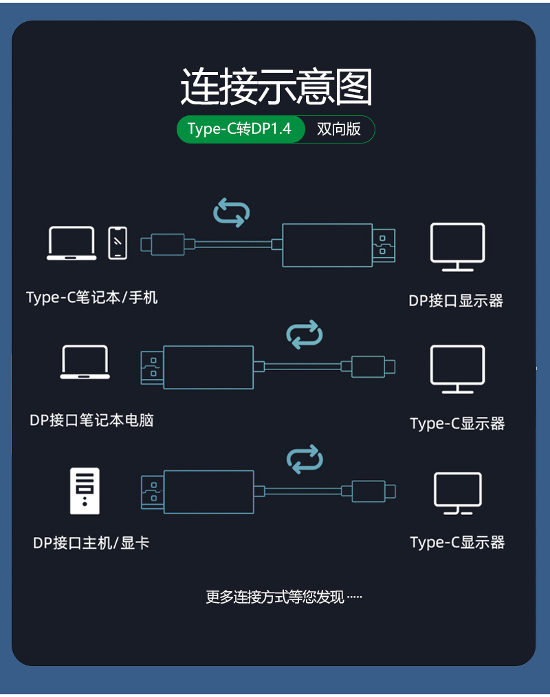 Type-C-转DP-详情页打板-拷贝_03.jpg
